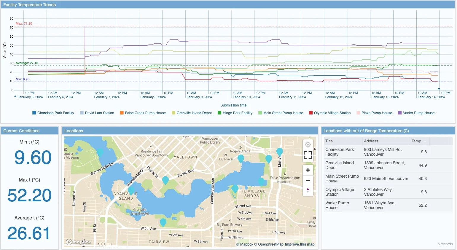 Flowfinity IoT edge monitoring