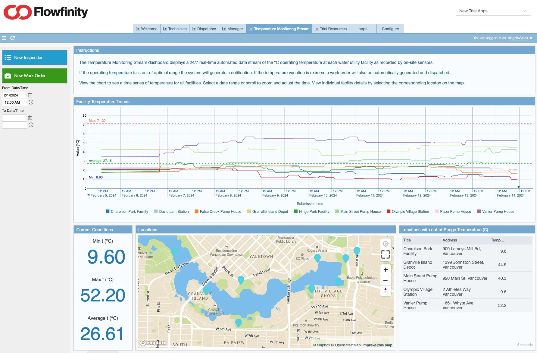 real-time information from the field