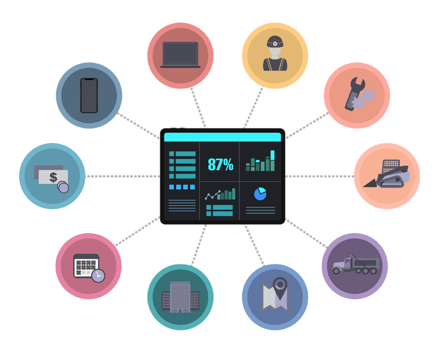 Mobile Asset Management