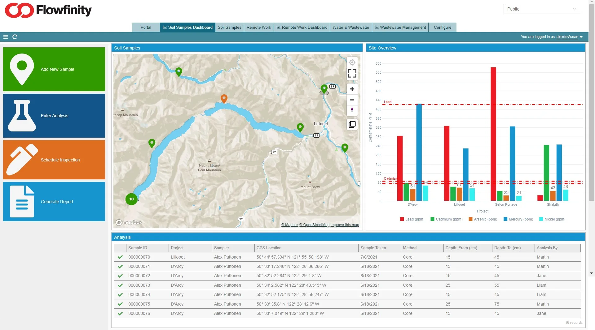 GIS maps