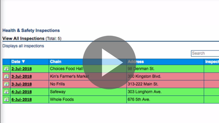 Create Heat Maps